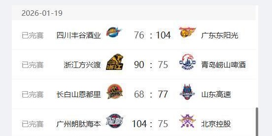 开云登录网址入口-CBA最新排名出炉：广厦稳居第一，广东第二，四川队17连败