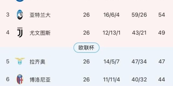 孔塞桑想要“瑞思拜”，可他的米兰配得上吗？