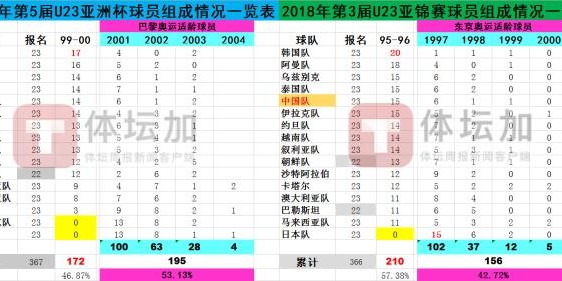 开云登录网址入口-一步落后步步落后！国奥对手巴黎奥运备战已进正轨